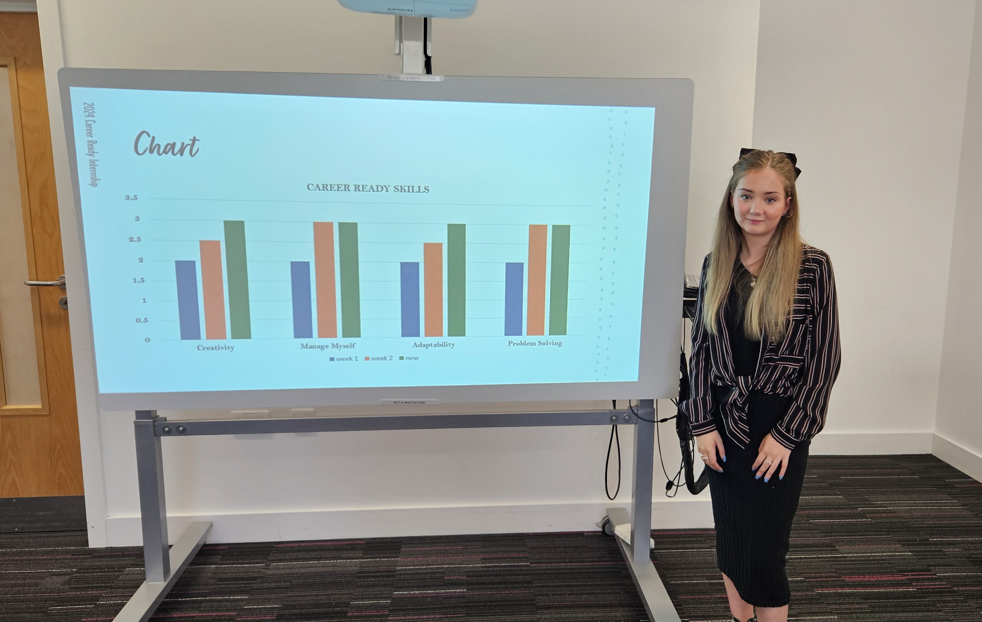 Meet Katy: Career Ready Intern