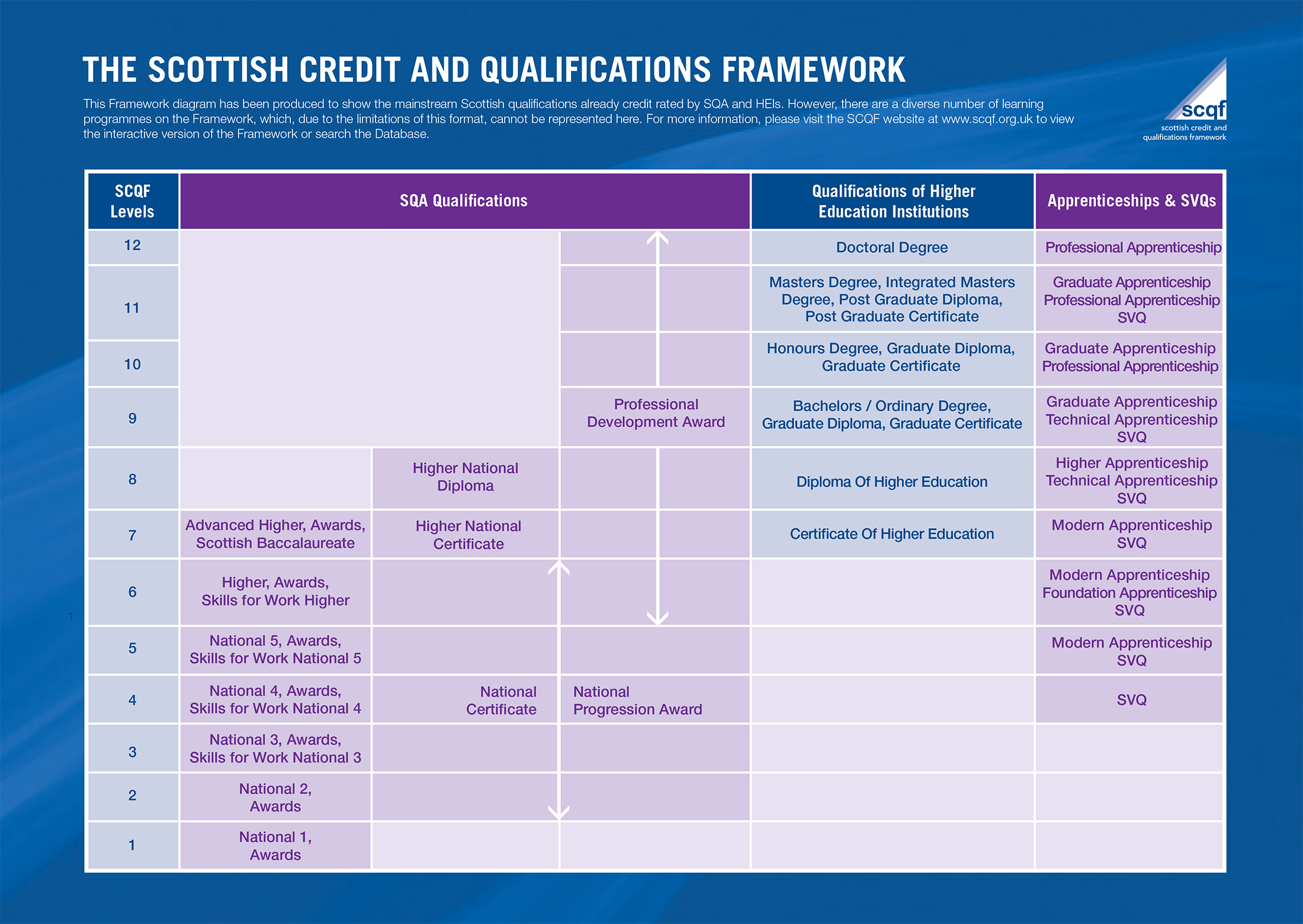 Image of scqf qualifications explained