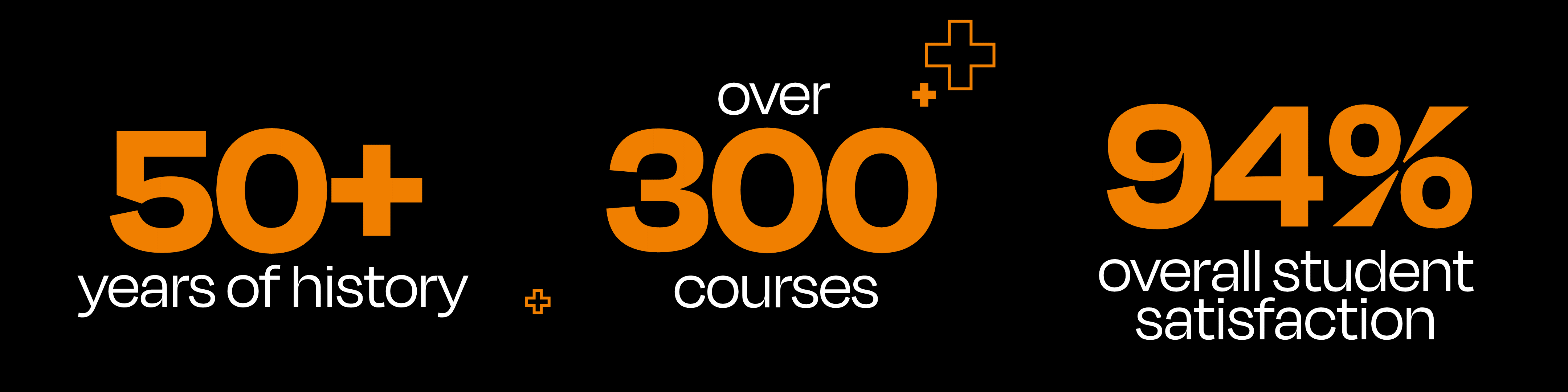 Graphic of three stats 50+ years of history, over 300 courses, 94% overall student satisfaction. Graphic of three stats 50+ years of history, over 300 courses, 94% overall student satisfaction.
